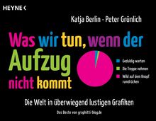 Katja Berlin: Was wir tun, wenn der Aufzug nicht kommt, Buch