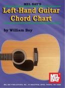 Left Hand Guitar Chord Chart Left Hand Guitar Chord Chart