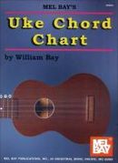 Uke Chord Chart Uke Chord Chart