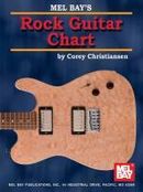Rock Guitar Chart Rock Guitar Chart