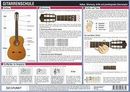 Gitarrenschule Gitarrenschule