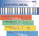 Akkordlineal Akkordlineal