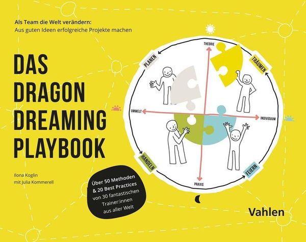 Das Dragon Dreaming Playbook - Ilona Koglin (Buch)