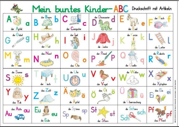 Mein buntes Kinder-ABC - Helga Momm (Buch)